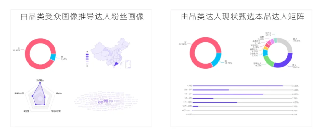 小红书”KCKU”营销投放方法论，躺着也能有流量！