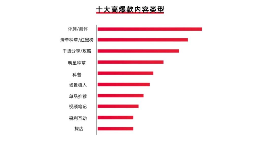 小红书”KCKU”营销投放方法论，躺着也能有流量！