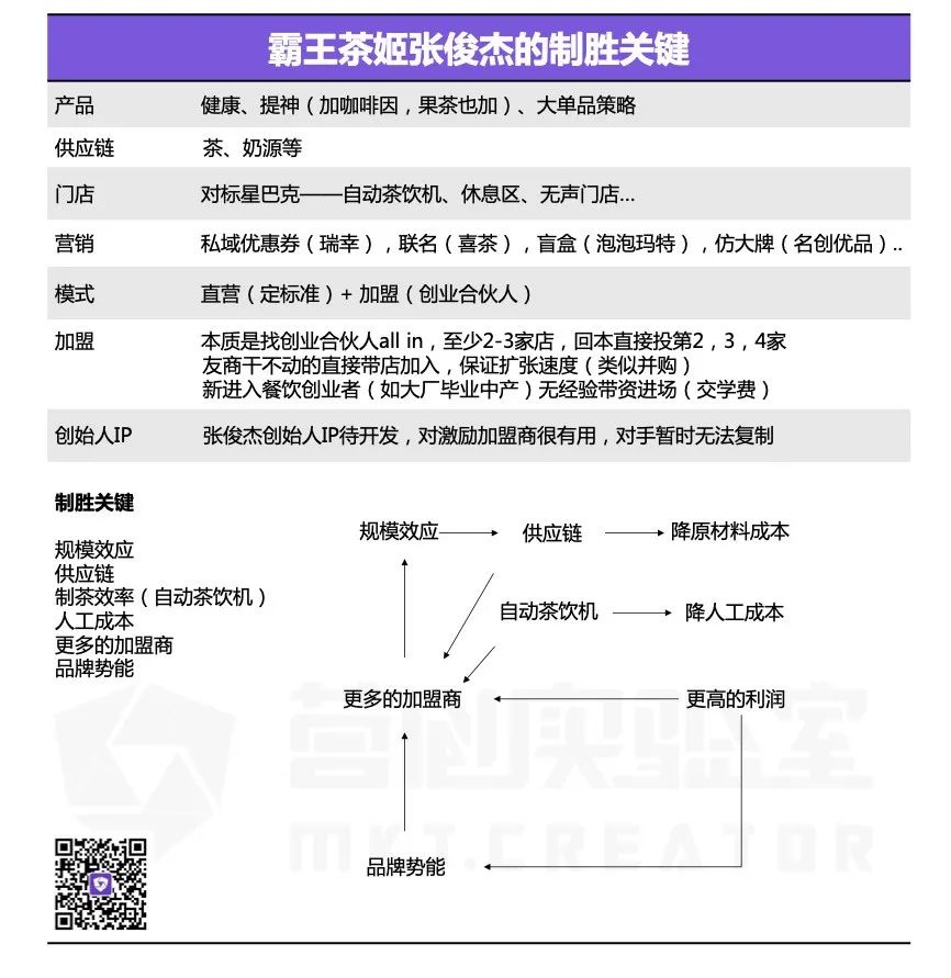 霸王茶姬张俊杰的创业启示（二）